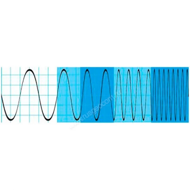 Осциллограф Rohde Schwarz RTH1002+B222